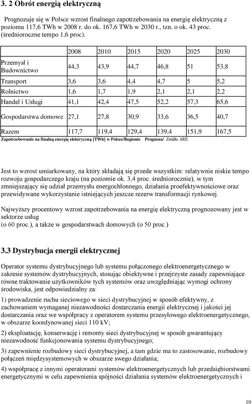 2008 2010 2015 2020 2025 2030 Przemysł i Budownictwo 44,3 43,9 44,7 46,8 51 53,8 Transport 3,6 3,6 4,4 4,7 5 5,2 Rolnictwo 1,6 1,7 1,9 2,1 2,1 2,2 Handel i Usługi 41,1 42,4 47,5 52,2 57,3 65,6