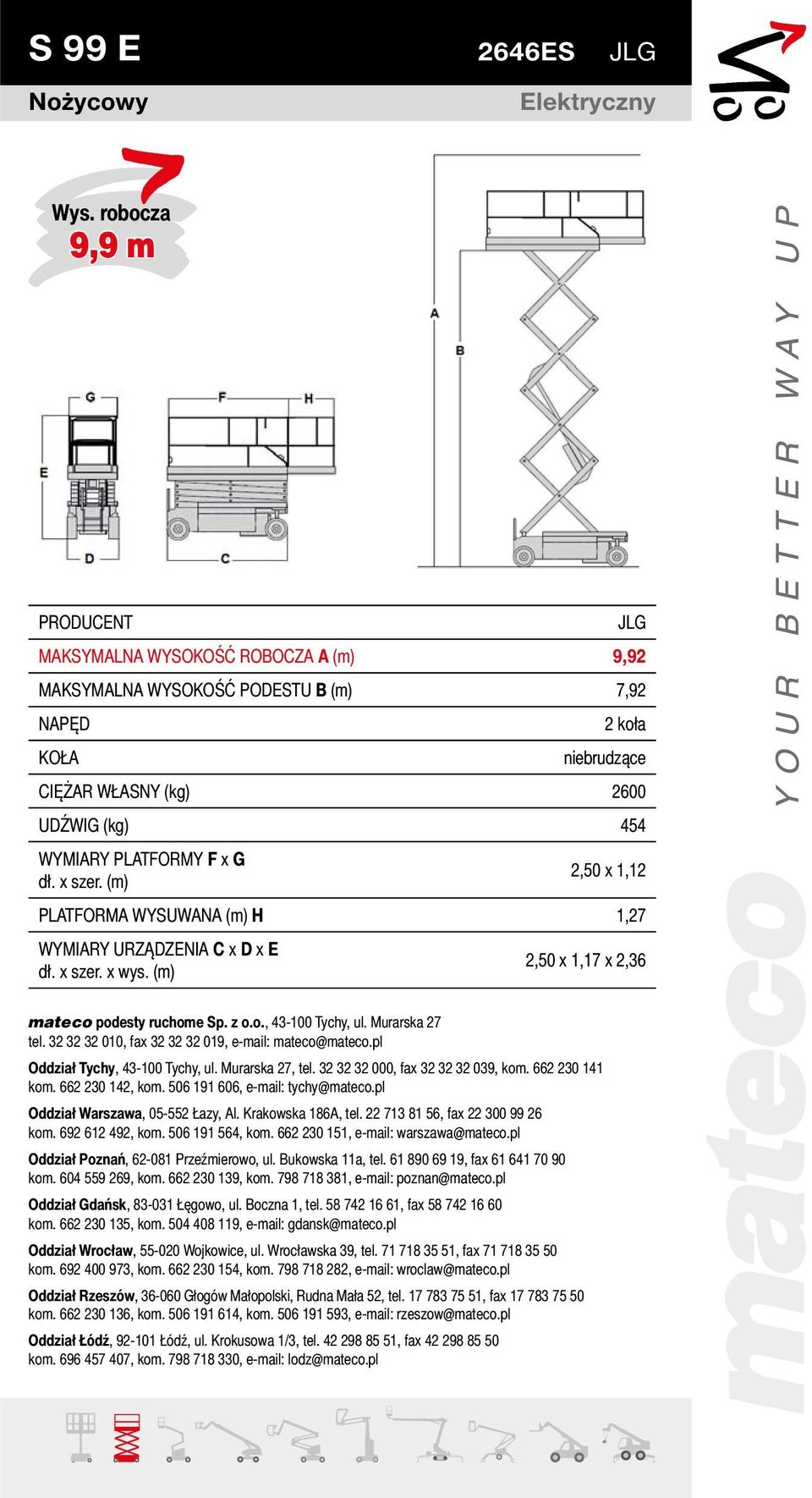 niebrudzące CIĘŻAR WŁASNY (kg) 2600 UDŹWIG (kg) 454 WYMIARY