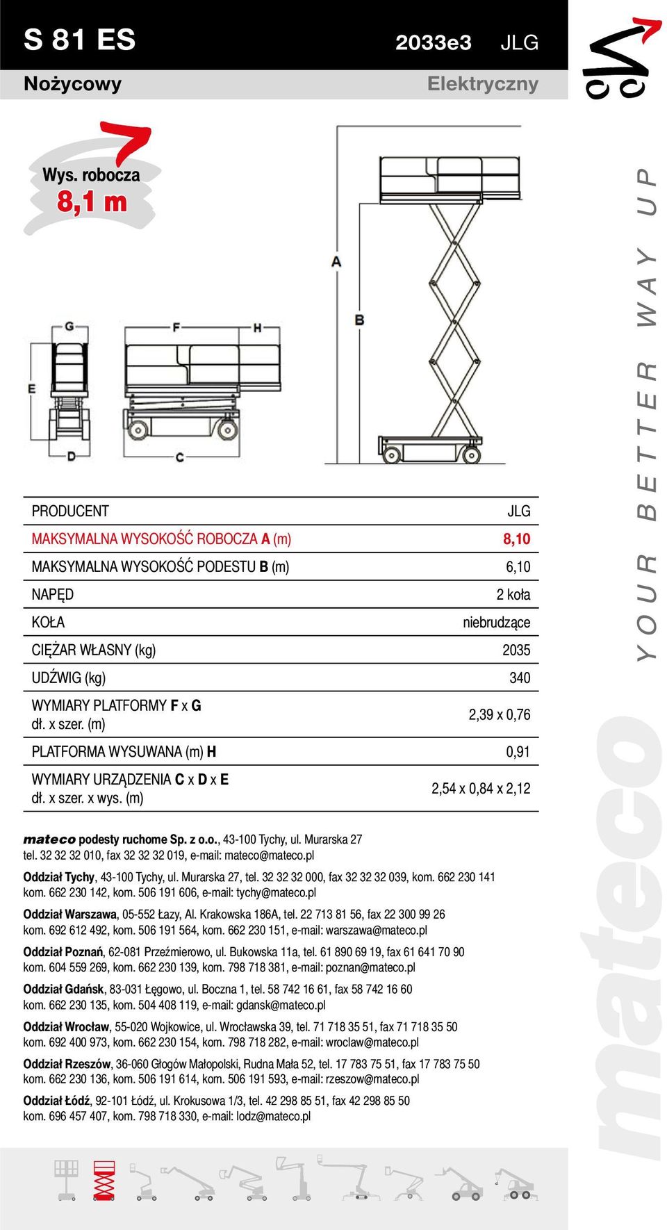 niebrudzące CIĘŻAR WŁASNY (kg) 2035 UDŹWIG (kg) 340 WYMIARY