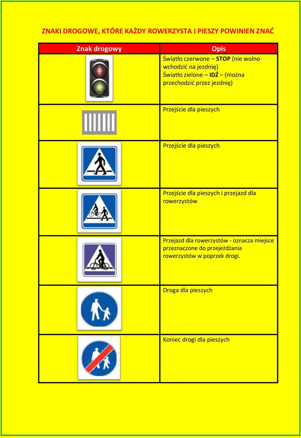 BEZPIECZEŃSTWO PIESZYCH I ROWERZYSTÓW - PDF Darmowe pobieranie