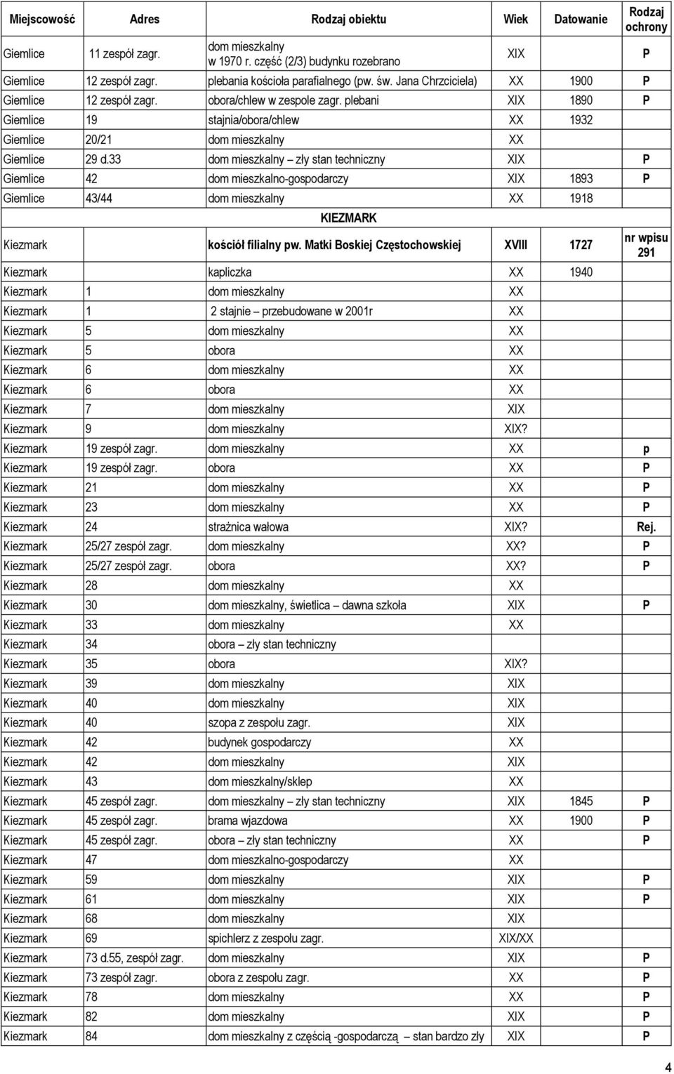 33 dom mieszkalny zły stan techniczny P Giemlice 42 dom mieszkalno-gospodarczy 1893 P Giemlice 43/44 dom mieszkalny 1918 KIEZMARK Kiezmark kościół filialny pw.