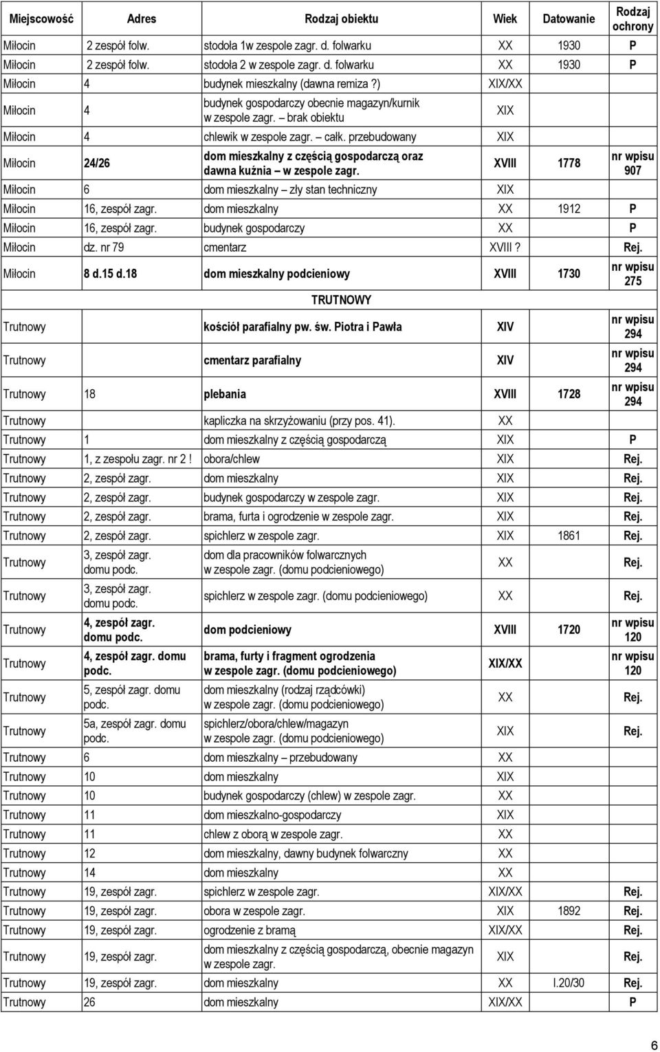 przebudowany Miłocin 24/26 dom mieszkalny z częścią gospodarczą oraz dawna kuźnia w zespole zagr.