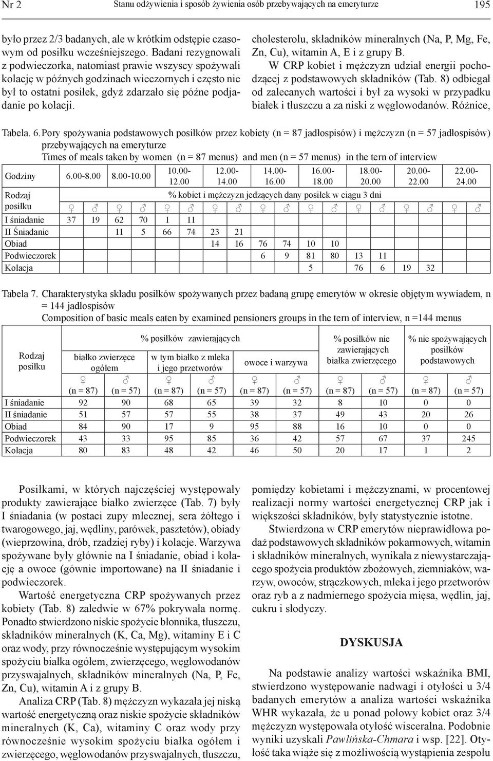 cholesterolu, składników mineralnych (Na, P, Mg, Fe, Zn, Cu), witamin A, E i z grupy B. W CRP kobiet i mężczyzn udział energii pochodzącej z podstawowych składników (Tab.