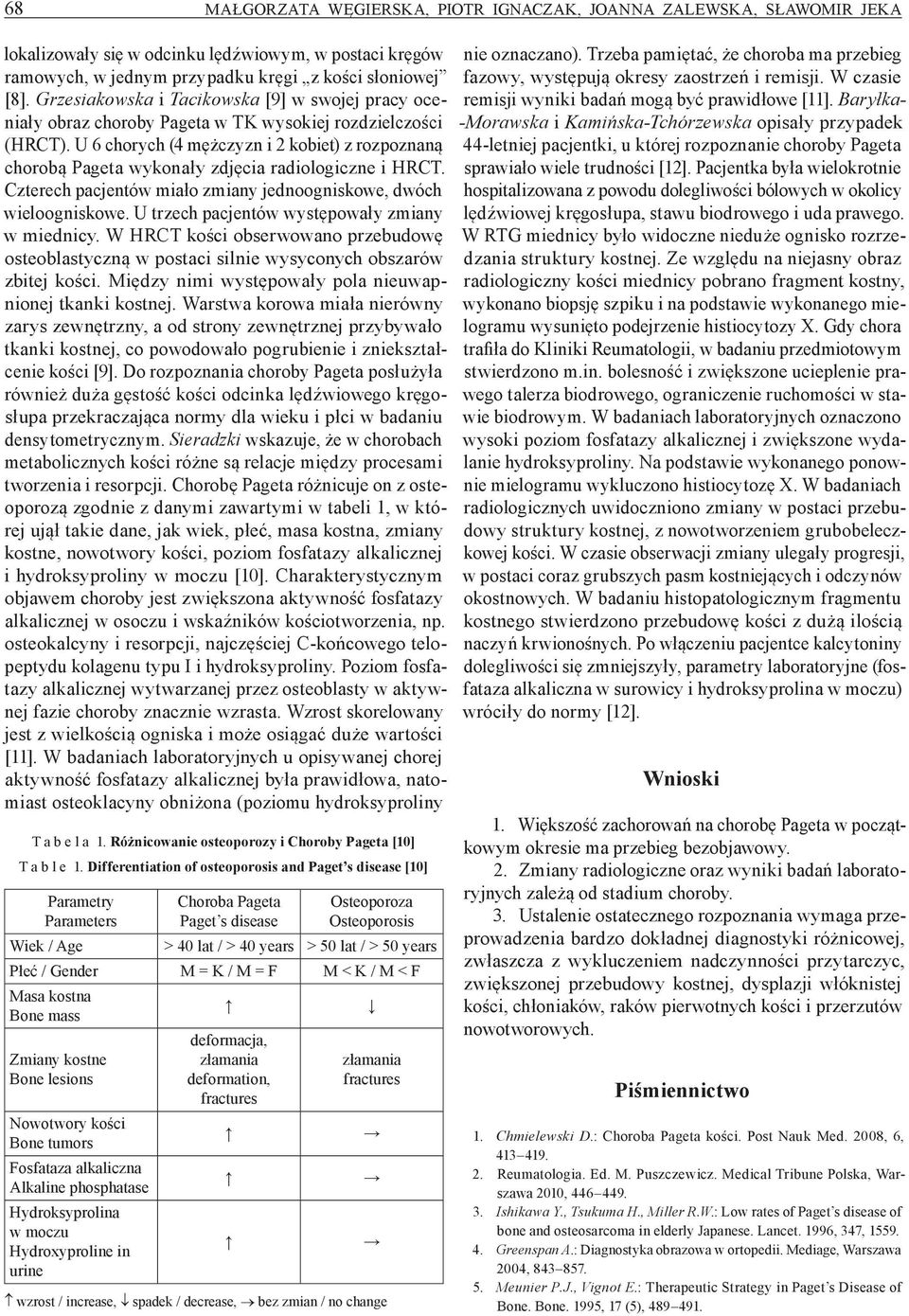 U 6 chorych (4 mężczyzn i 2 kobiet) z rozpoznaną chorobą Pageta wykonały zdjęcia radiologiczne i HRCT. Czterech pacjentów miało zmiany jednoogniskowe, dwóch wieloogniskowe.