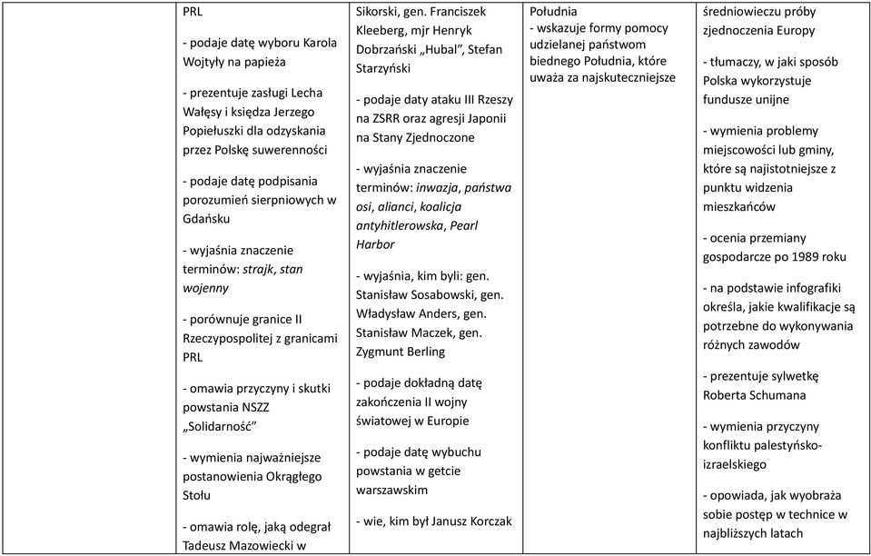 postanowienia Okrągłego Stołu - omawia rolę, jaką odegrał Tadeusz Mazowiecki w Sikorski, gen.