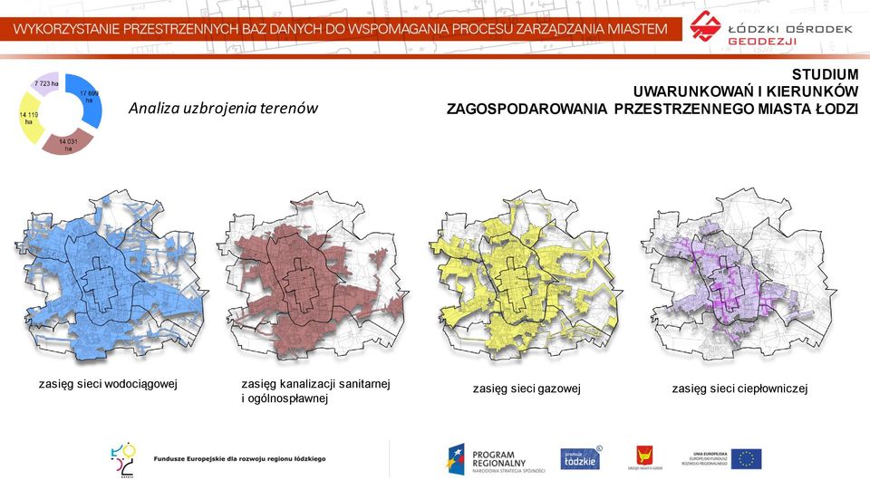 zasięg sieci wodociągowej zasięg kanalizacji sanitarnej