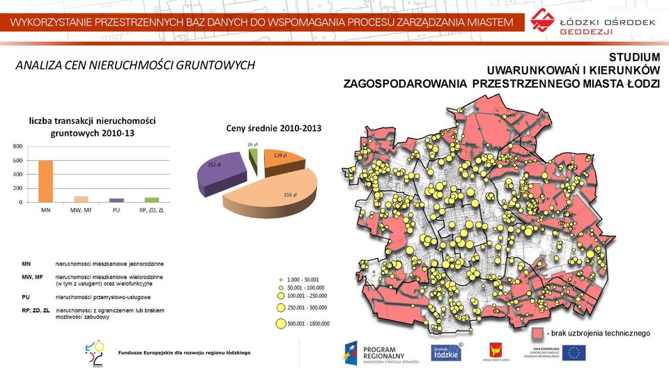 ZAGOSPODAROWANIA PRZESTRZENNEGO