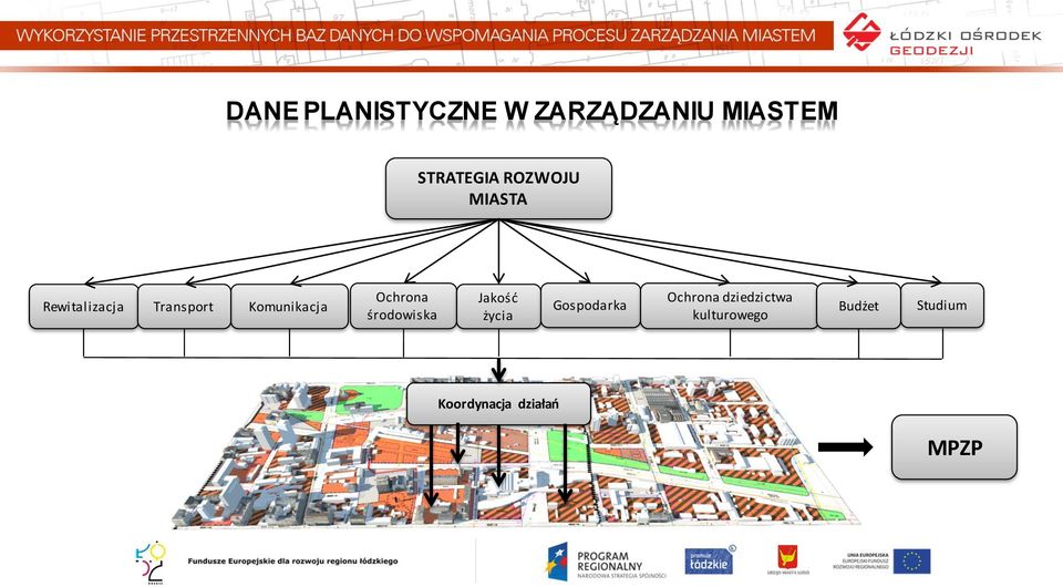 Ochrona środowiska Jakość życia Gospodarka Ochrona