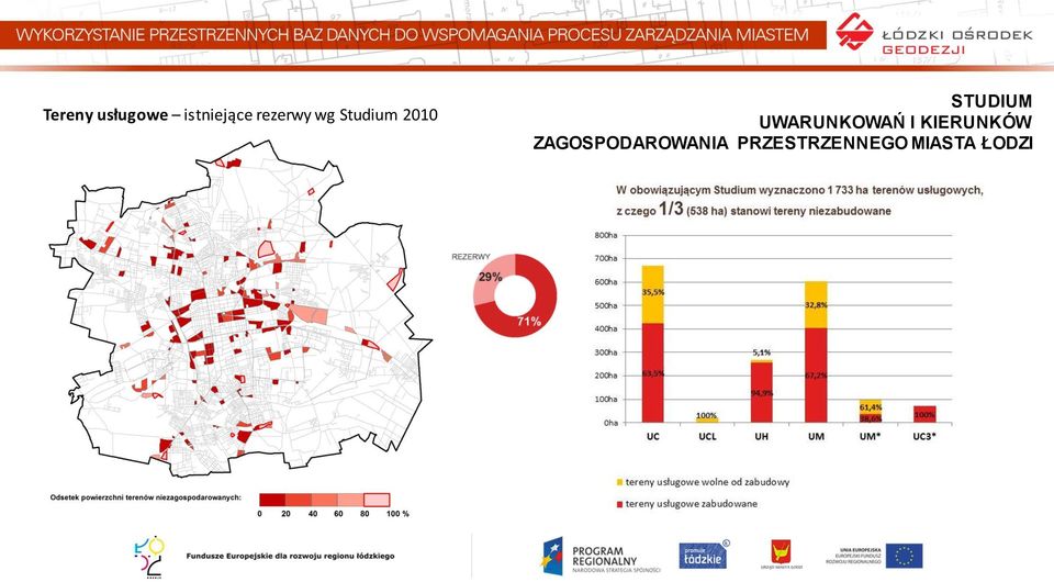 UWARUNKOWAŃ I KIERUNKÓW