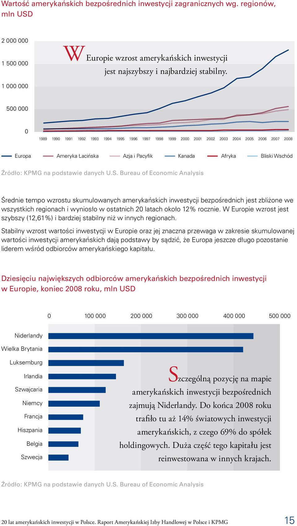 na podstawie danych U.S.