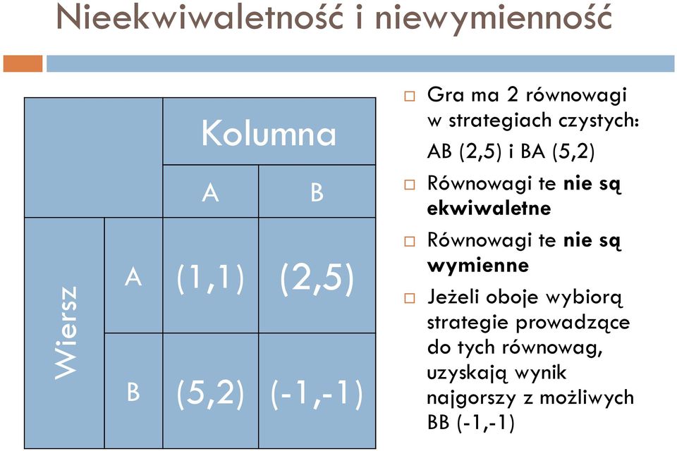 są ekwiwaletne Równowagi te nie są wymienne Jeżeli oboje wybiorą strategie