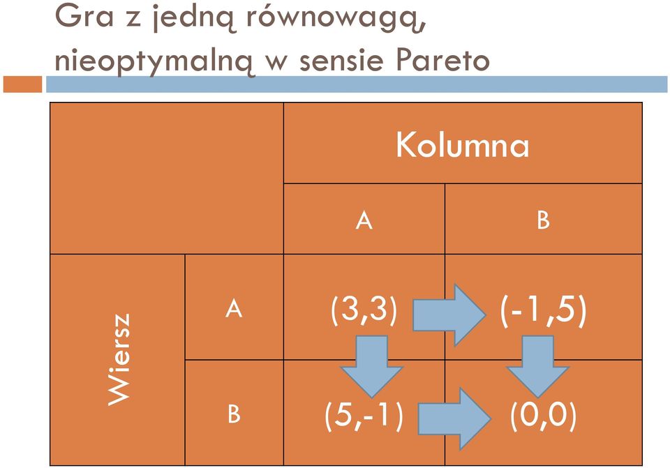 nieoptymalną w sensie