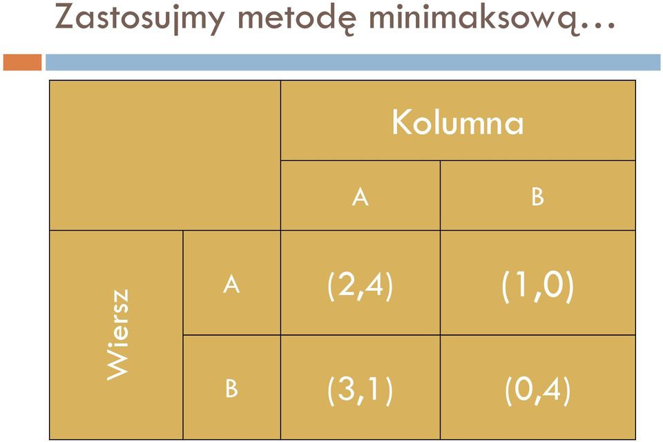 minimaksową A B