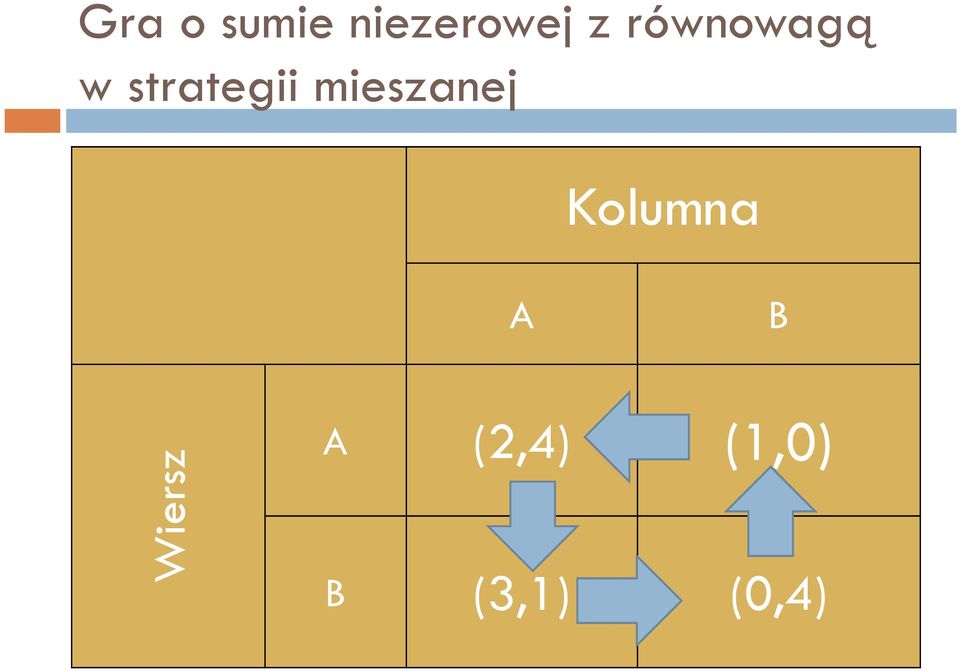 równowagą w strategii