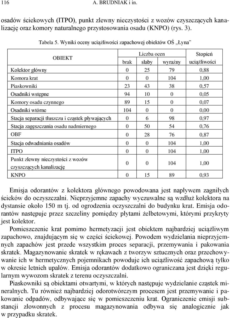 Osadniki wstępne 94 10 0 0,05 Komory osadu czynnego 89 15 0 0,07 Osadniki wtórne 104 0 0 0,00 Stacja separacji tłuszczu i cząstek pływających 0 6 98 0,97 Stacja zagęszczania osadu nadmiernego 0 50 54