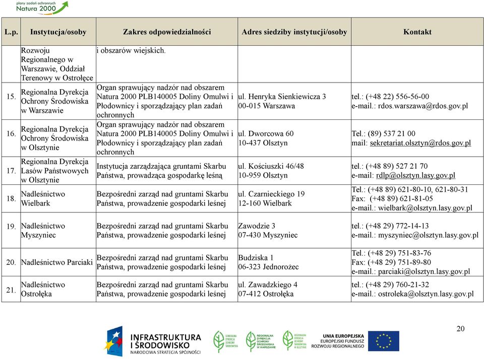 Państwowych w Olsztynie 18. Nadleśnictwo Wielbark i obszarów wiejskich.