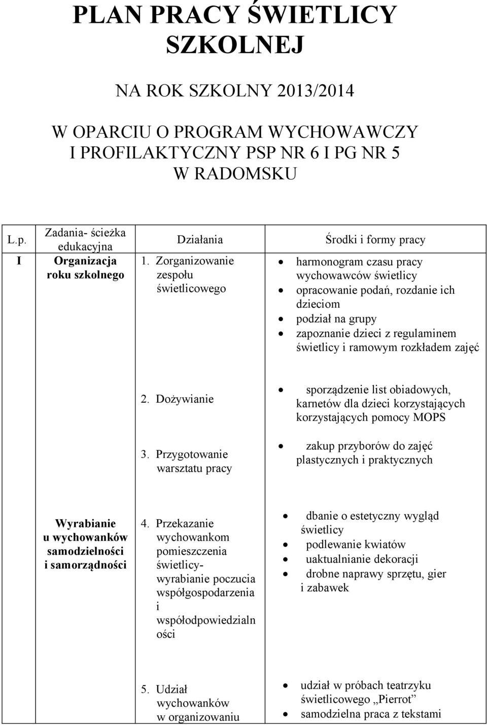 Zorganizowanie zespołu świetlicowego Środki i formy pracy harmonogram czasu pracy wychowawców świetlicy opracowanie podań, rozdanie ich dzieciom podział na grupy zapoznanie dzieci z regulaminem