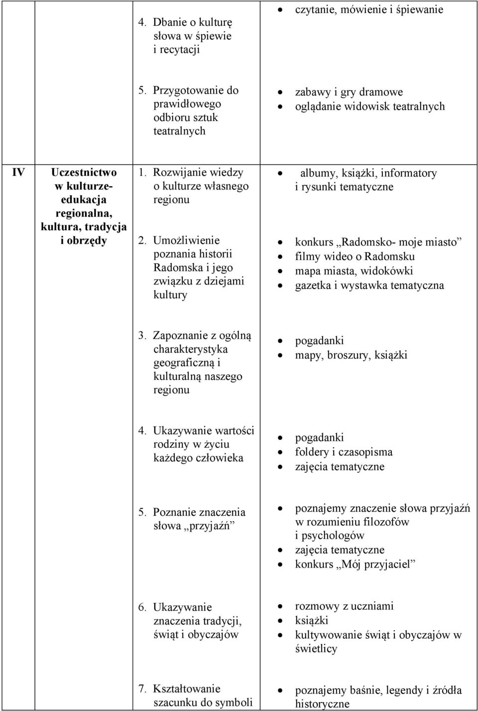 Rozwijanie wiedzy o kulturze własnego regionu 2.