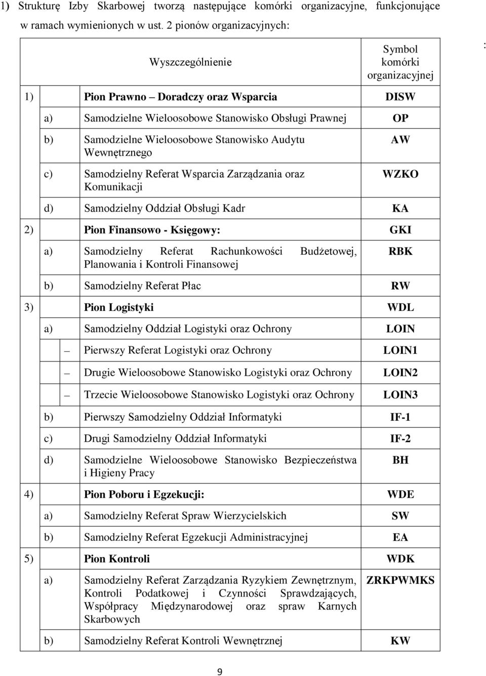Wieloosobowe Stanowisko Audytu Wewnętrznego c) Samodzielny Referat Wsparcia Zarządzania oraz Komunikacji AW WZKO d) Samodzielny Oddział Obsługi Kadr KA 2) Pion Finansowo - Księgowy: GKI a)