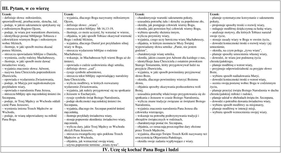 biblijne o Danielu, wymienia, cechy rodziny Machabeuszy, ilustruje, w jaki sposób może dawać świadectwo wiary, wyjaśnia znaczenie słowa: Adwent, nazywa Jana Chrzciciela poprzednikiem Zbawiciela,