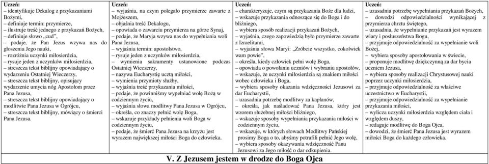 Apostołom przez Pana Jezusa, streszcza tekst biblijny opowiadający o modlitwie Pana Jezusa w Ogrójcu, streszcza tekst biblijny, mówiący o śmierci Pana Jezusa.