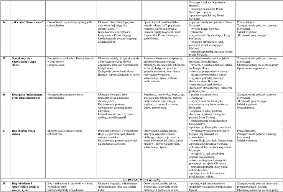 Panem Jezusem w Jego słowie. Liturgia słowa. Ewangelia fundamentem życia chrześcijanina. Sposoby ukazywania się Boga człowiekowi. Bóg miłosierny i sprawiedliwy Ojciec wszystkich ludzi.