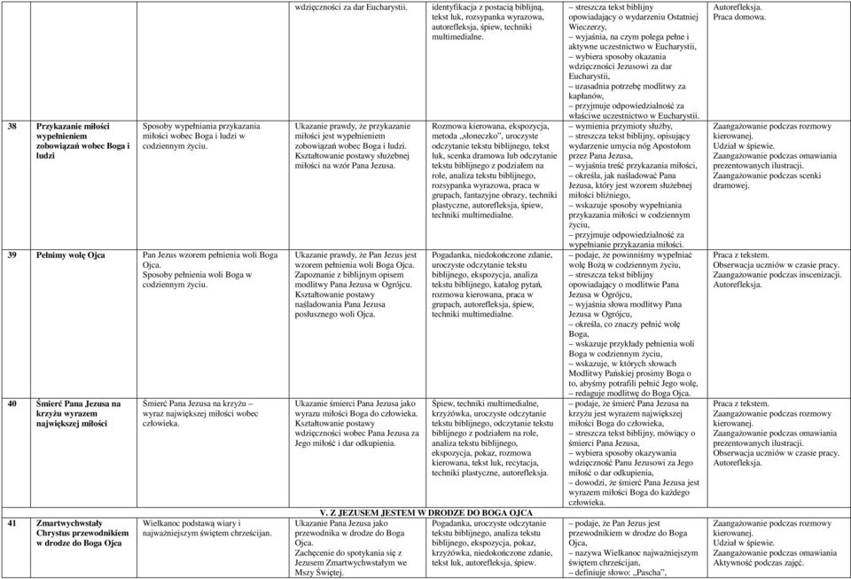 40 Śmierć Pana Jezusa na krzyżu wyrazem największej miłości 41 Zmartwychwstały Chrystus przewodnikiem w drodze do Boga Ojca Śmierć Pana Jezusa na krzyżu wyraz największej miłości wobec człowieka.