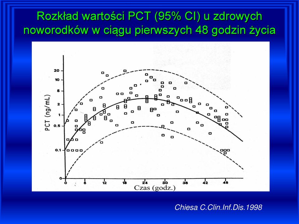 ciągu pierwszych 48 godzin