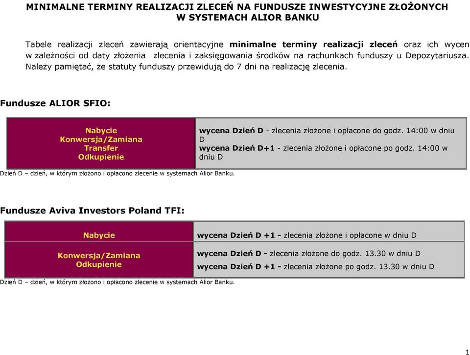 Fundusze ALIOR SFIO: Konwersja/ Transfer wycena Dzień D - zlecenia złożone i opłacone do godz. 14:00 w dniu D wycena Dzień D+1 - zlecenia złożone i opłacone po godz.