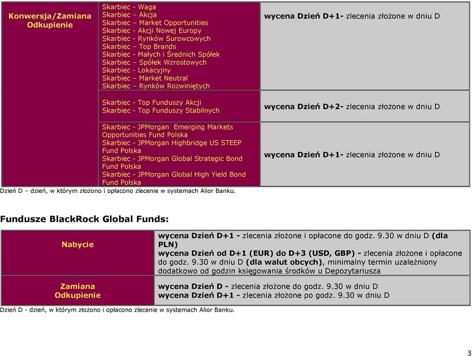 D wycena Dzień D+2- zlecenia złożone w dniu D Skarbiec - JPMorgan Emerging Markets Opportunities Skarbiec - JPMorgan Highbridge US STEEP Skarbiec - JPMorgan Global Strategic Bond Skarbiec - JPMorgan