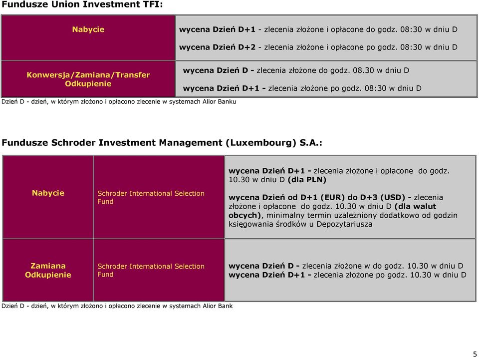 08:30 w dniu D Dzień D - dzień, w którym złożono i opłacono zlecenie w systemach Alior Banku Fundusze Schroder Investment Management (Luxembourg) S.A.: Schroder International Selection Fund wycena Dzień D+1 - zlecenia złożone i opłacone do godz.