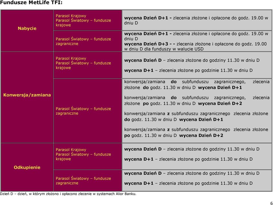 30 w dniu D wycena D+1 zlecenia złożone po godzinie 11.30 w dniu D Konwersja/zamiana zagraniczne konwersja/zamiana do subfunduszu zagranicznego, zlecenia złożone do godz. 11.30 w dniu D wycena Dzień D+1 konwersja/zamiana do subfunduszu zagranicznego, zlecenia złożone po godz.