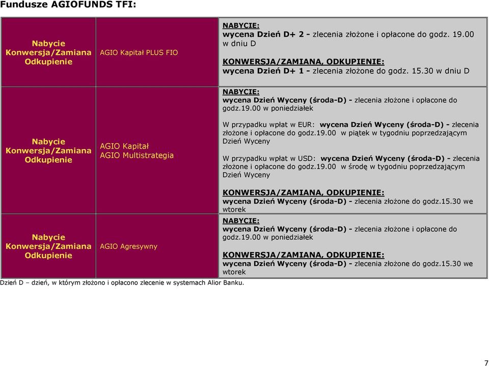 30 w dniu D Konwersja/ AGIO Kapitał AGIO Multistrategia NABYCIE: wycena Dzień Wyceny (środa-d) - zlecenia złożone i opłacone do godz.19.