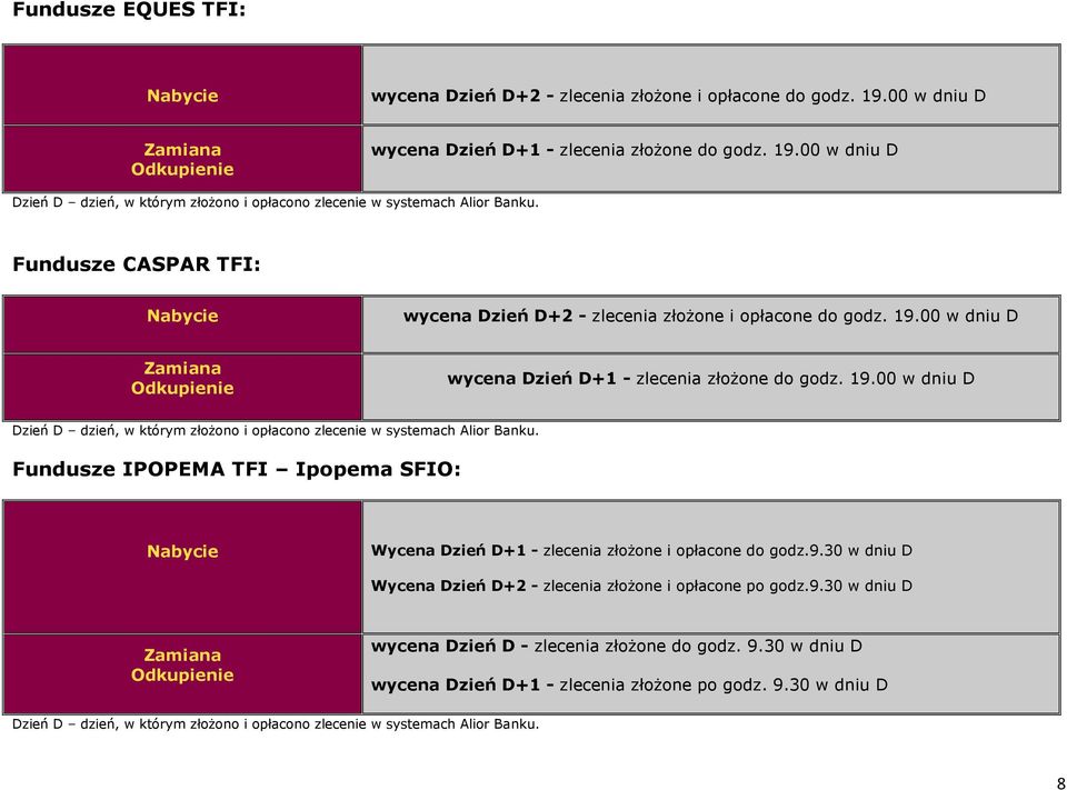 19.00 w dniu D wycena Dzień D+1 - zlecenia złożone do godz. 19.