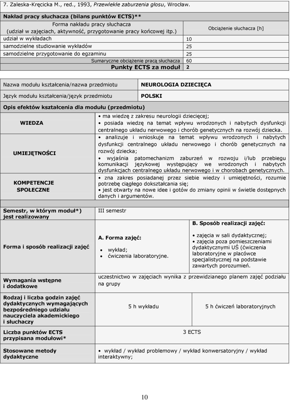 ) udział w wykładach 10 samodzielne studiowanie wykładów 25 samodzielne przygotowanie do egzaminu 25 Sumaryczne obciążenie pracą słuchacza 60 Punkty ECTS za moduł 2 Obciążenie słuchacza [h] Nazwa