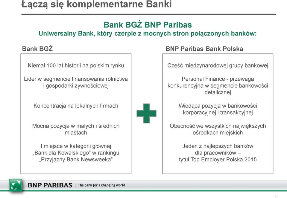 głównej Bank dla Kowalskiego w rankingu Przyjazny Bank Newsweeka Część międzynarodowej grupy bankowej Personal Finance - przewaga konkurencyjna w segmencie bankowości detalicznej