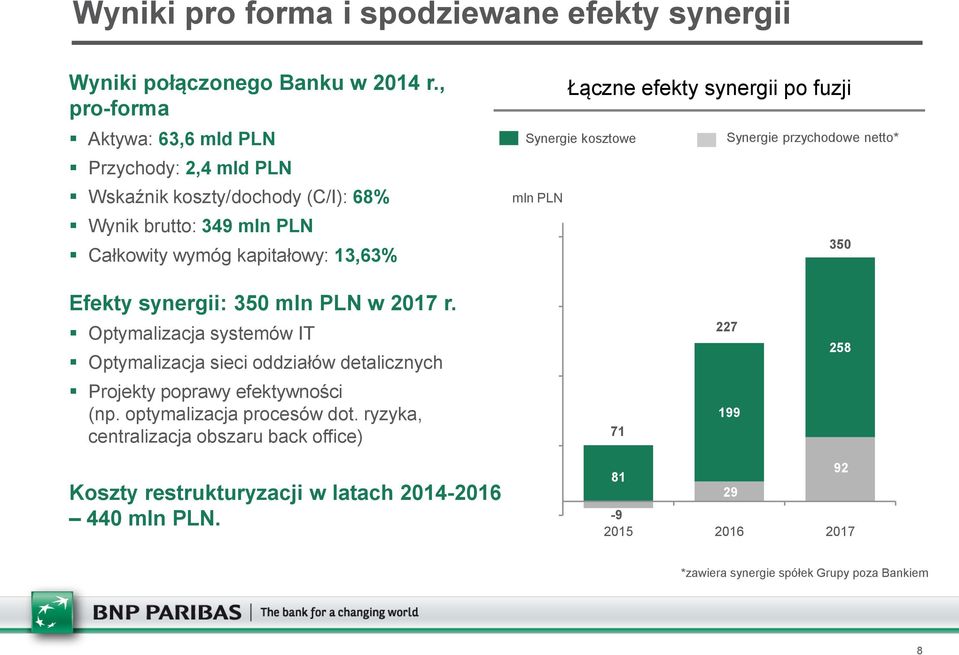 synergii po fuzji Synergie kosztowe Synergie przychodowe netto* mln PLN 350 Efekty synergii: 350 mln PLN w 2017 r.