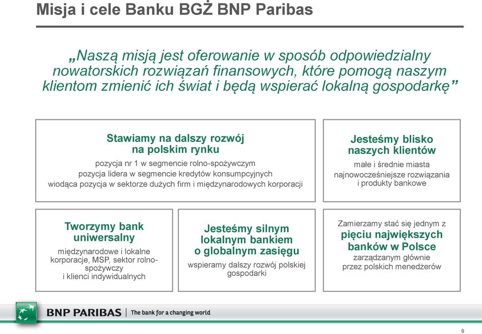 międzynarodowych korporacji Jesteśmy blisko naszych klientów małe i średnie miasta najnowocześniejsze rozwiązania i produkty bankowe Tworzymy bank uniwersalny międzynarodowe i lokalne korporacje,