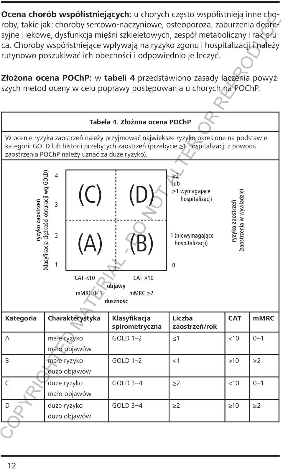 Złożona ocena POChP: w tabeli 4 przedstawiono zasady łączenia powyższych metod oceny w celu poprawy postępowania u chorych na POChP. Tabela 4.