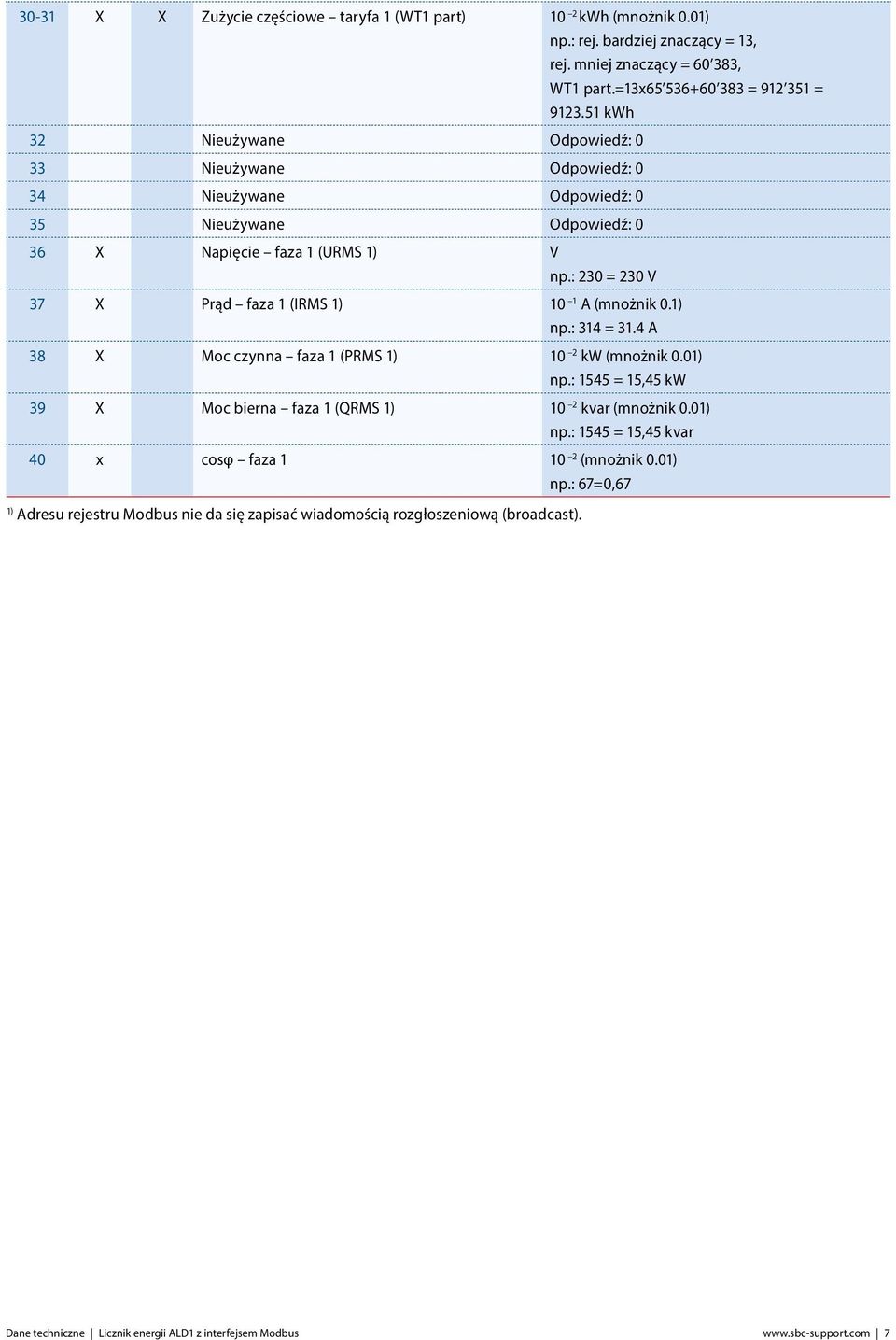 : 230 = 230 V 37 X Prąd faza 1 (IRMS 1) 10 1 A (mnożnik 0.1) np.: 314 = 31.4 A 38 X Moc czynna faza 1 (PRMS 1) 10 2 kw (mnożnik 0.01) np.