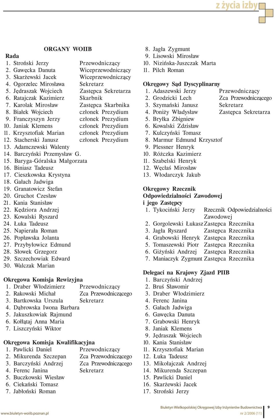 Janiak Klemens członek Prezydium 11. Krzysztofiak Marian członek Prezydium 12. Stacherski Janusz członek Prezydium 13. Adamczewski Walenty 14. Barczyński Przemysław G. 15.