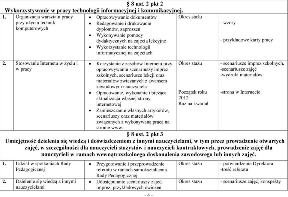 technologii informatycznej na zajęciach - wzory - przykładowe karty pracy 2.