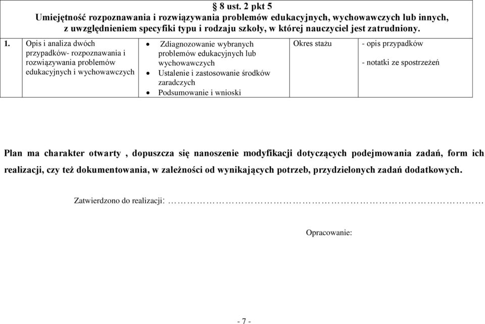 zatrudniony. 1.