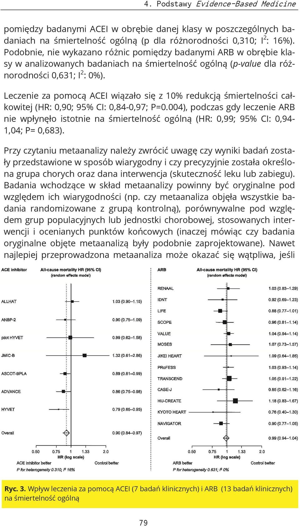 Leczenie za pomocą ACEI wiązało się z 10% redukcją śmiertelności całkowitej (HR: 0,90; 95% CI: 0,84-0,97; P=0.