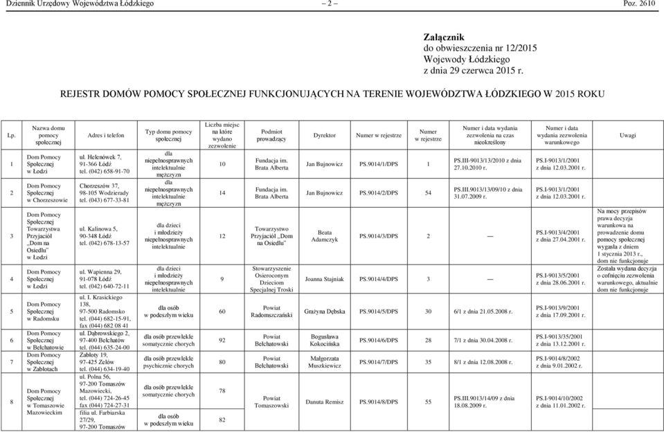 1 2 3 4 5 6 7 8 Nazwa domu pomocy społecznej w Chorzeszowie Towarzystwa Przyjaciół Dom na Osiedlu w Radomsku w Bełchatowie w Zabłotach w Tomaszowie Mazowieckim Adres i telefon ul.