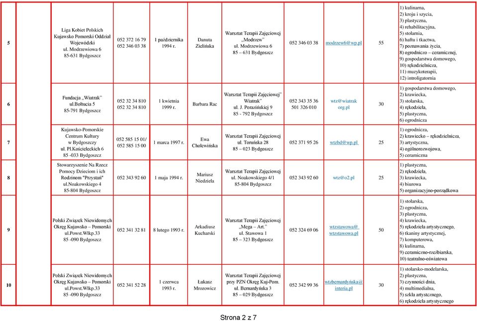 rękodzielnicza, 11) muzykoterapii, 12) introligatornia 6 Fundacja Wiatrak ul.bołtucia 5 85-791 Bydgoszcz 052 32 34 810 052 32 34 810 1 kwietnia 1999 r. Barbara Rac Wiatrak ul. J.