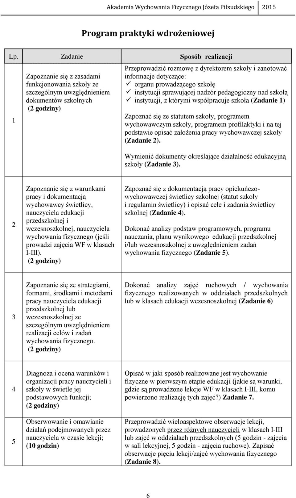 informacje dotyczące: organu prowadzącego szkołę instytucji sprawującej nadzór pedagogiczny nad szkołą instytucji, z którymi współpracuje szkoła (Zadanie 1) Zapoznać się ze statutem szkoły, programem