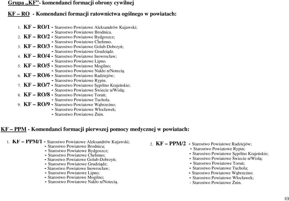 KF RO/4 - Starostwo Powiatowe Inowrocław; - Starostwo Powiatowe Lipno. 5. KF RO/5 - Starostwo Powiatowe Mogilno; - Starostwo Powiatowe Nakło n/notecią. 6.