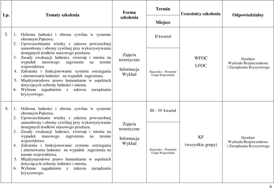 Zasady ewakuacji ludności, zwierząt i mienia na wypadek masowego zagrożenia na terenie województwa. 4. Założenia i funkcjonowanie systemu ostrzegania i alarmowania ludności na wypadek zagrożenia. 5.