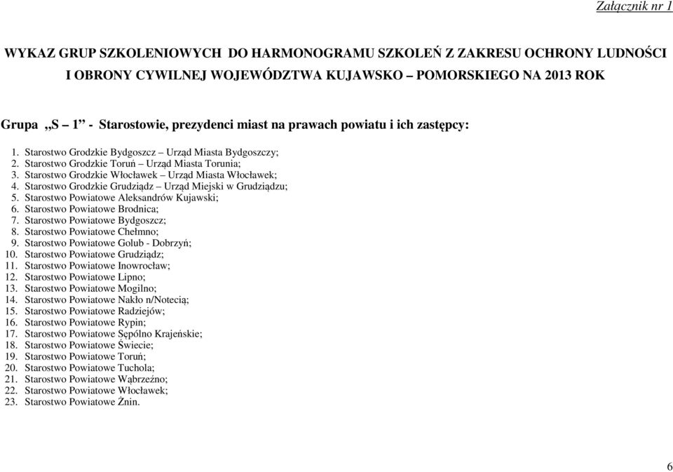 Starostwo Grodzkie Grudziądz Urząd Miejski w Grudziądzu; 5. Starostwo Powiatowe Aleksandrów Kujawski; 6. Starostwo Powiatowe Brodnica; 7. Starostwo Powiatowe Bydgoszcz; 8.